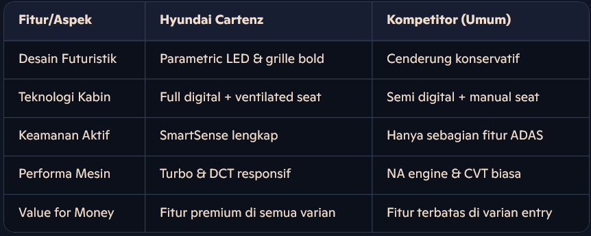 Screenshot 2025-07-27 104452 Hyundai Cartenz Bintaro