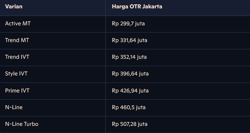 Hyundai Creta Bintaro